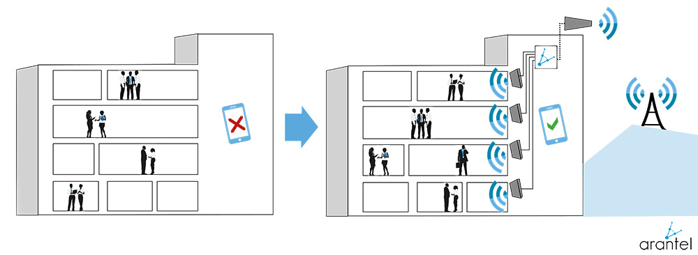 schema-repeteur-gsm-indoor-arantel